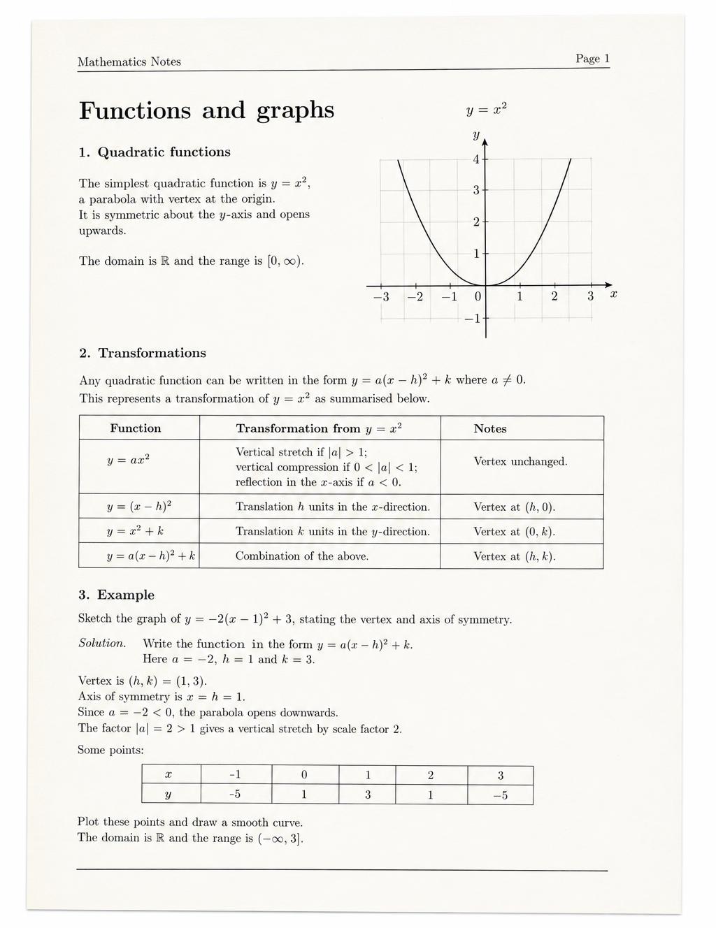 Typeset notes page on quadratic functions with a parabola sketch and a transformations table